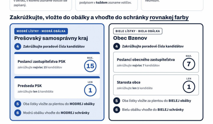 1. fotografia fotogalérie Aktuality / Manuál k voľbám do orgánov samosprávnych krajov a samosprávy obcí  - foto