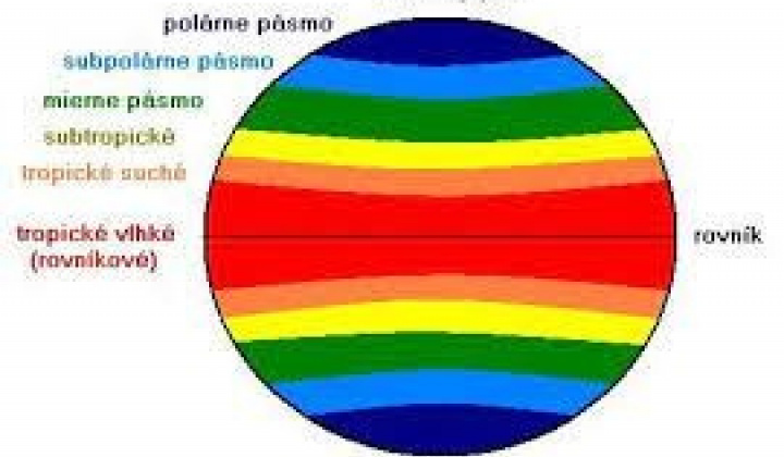 Fotka - KLÍMA / PODNEBIE